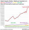 US-wealth-effect-monitor-2022-09-26-category_per_household_.png