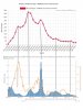 openvaers miscarriages over time and vaccine and virus.jpg